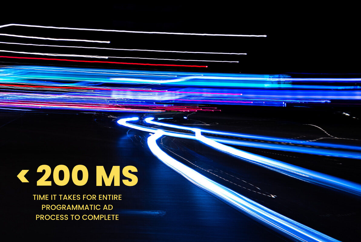 It takes less than 200 Milliseconds for the entire programmatic ad process to complete text with fast car imagery